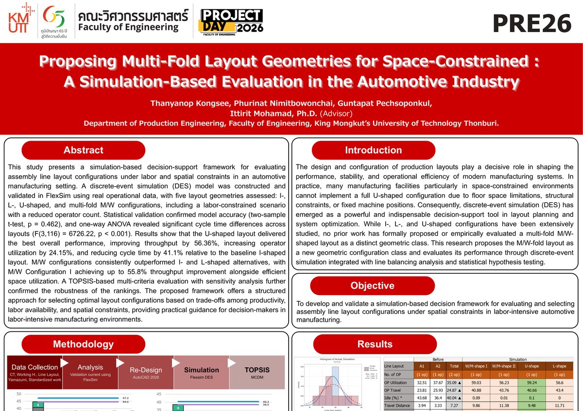Proposing Multi-Fold Layout Geometries for Space-Constrained : A Simulation-Based Evaluation in the Automotive in Industry